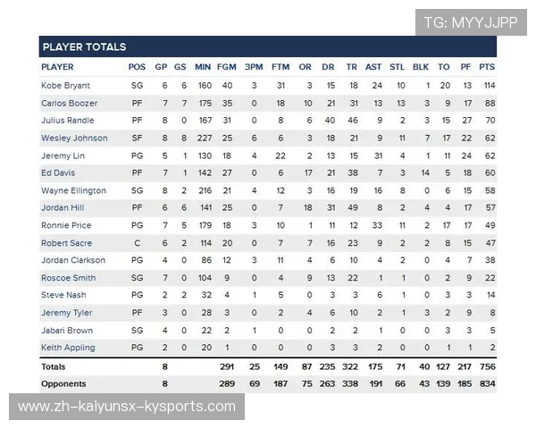 NBA比赛技术统计与数据分析指南 NBA比赛技术统计与数据分析指南