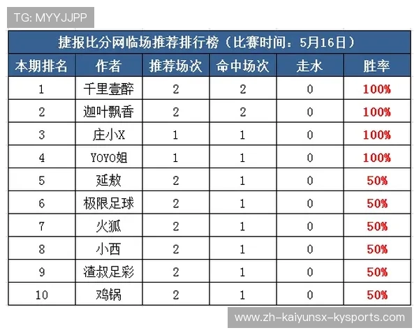 西甲赛程16-17赛季全数据分析:谁打得最累? 西甲赛程16-17赛季全数据分析:谁打得最累?